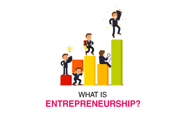 What is The Brief Description of Entrepreneurship?