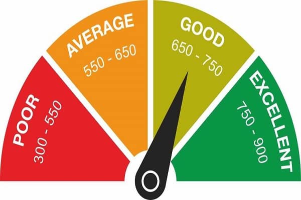 Good Credit History and Credit Score