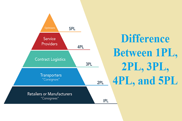 Difference between 1PL, 2PL, 3PL, 4PL, and 5PL