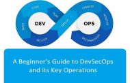 A Beginner’s Guide to DevSecOps and its Key Operations