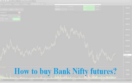 How to buy Bank Nifty futures?